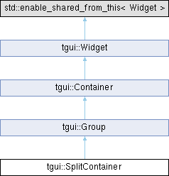 TGUI: tgui::SplitContainer Class Reference